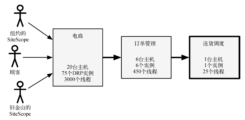 谷歌服务中断事故能否避免？_html_02