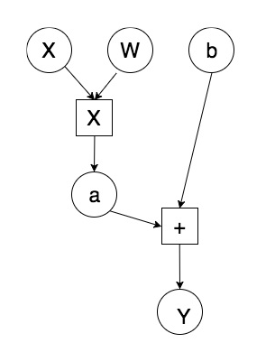 Pytorch学习 autograd pytorch如何学_神经网络