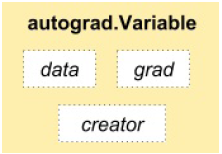 Pytorch学习 autograd pytorch如何学_数据_02