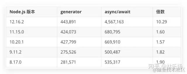 排查 Node.js 服务内存泄漏，没想到竟是它？_java_13