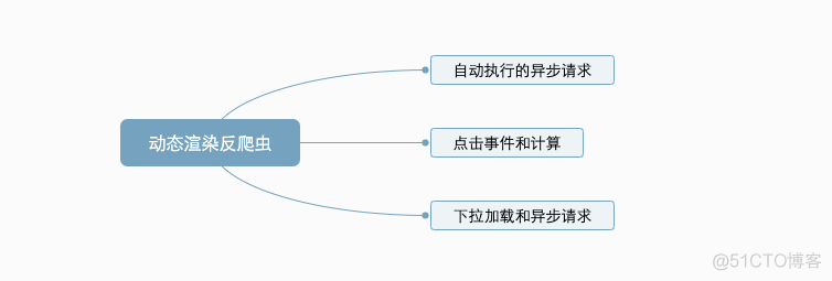 反爬虫，到底是怎么回事儿？_java_03