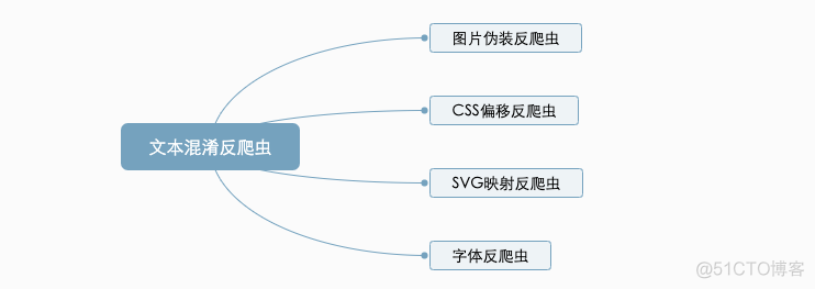 反爬虫，到底是怎么回事儿？_javascript_04