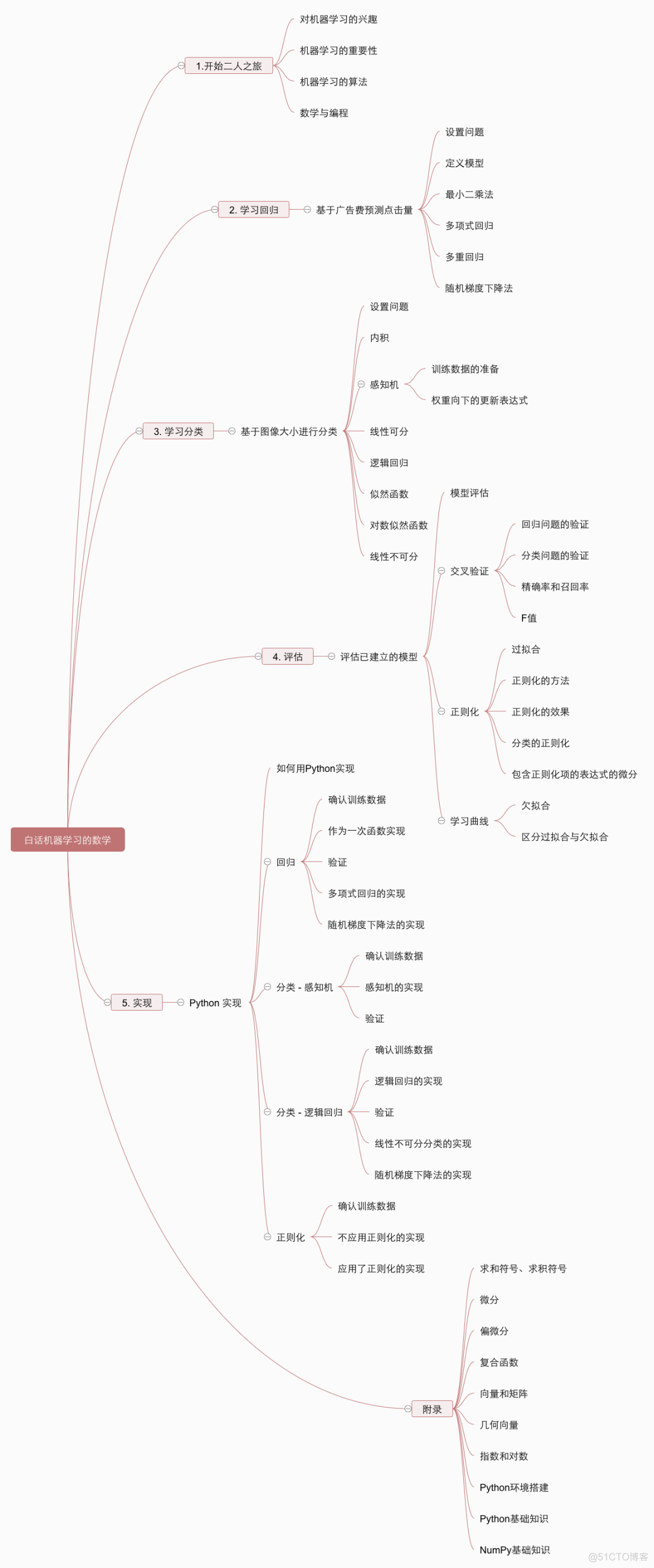 理科生的体面，是不是全在那些幻想里？_大数据_13