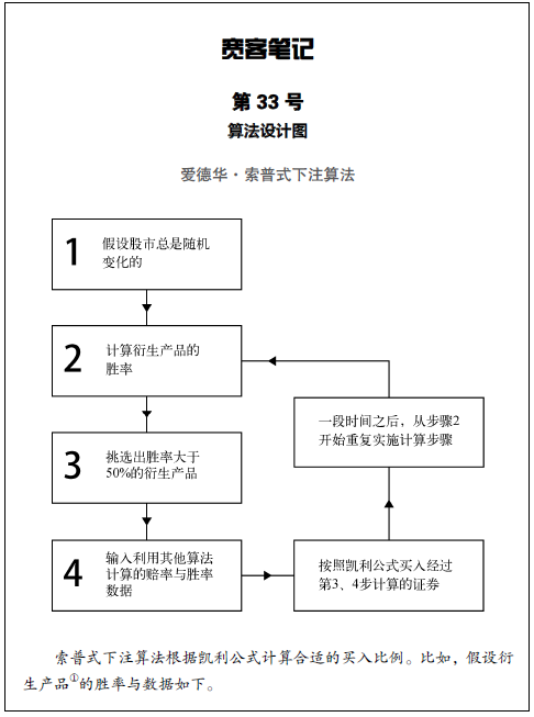 “宽客鼻祖”的诞生——爱德华·索普_数据_03