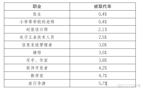 鲁迅说：“智能不够，人工来凑”_神经网络_13