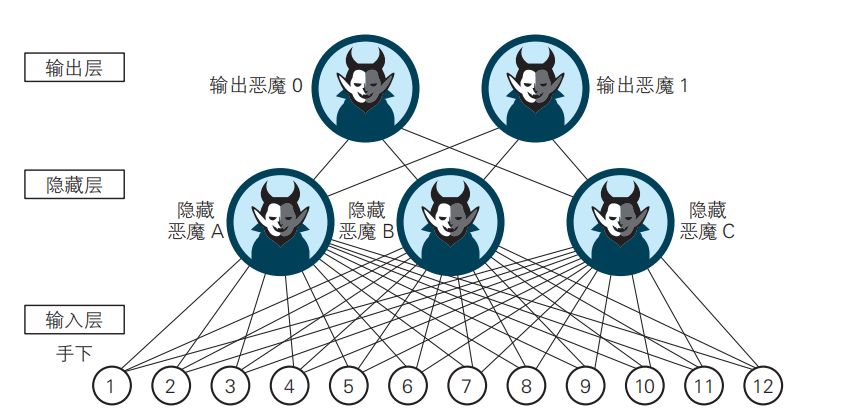 这本书让我摆脱了被数学支配的恐惧！_深度学习_05