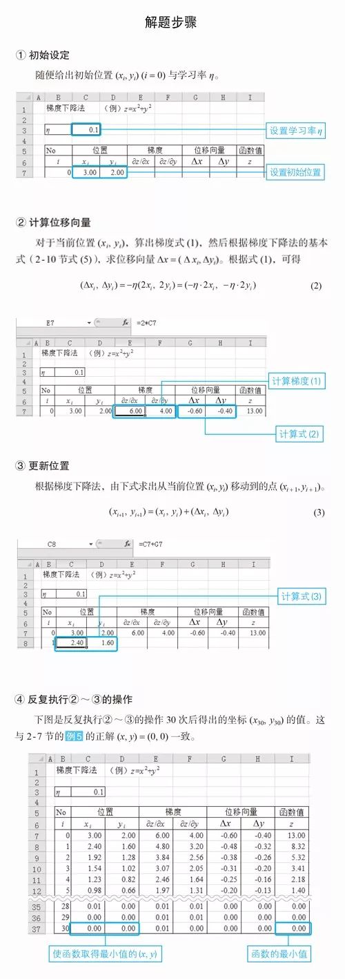 这本书让我摆脱了被数学支配的恐惧！_神经网络_11