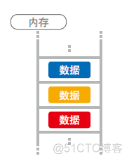 别找了 这就是适合入门的第一本算法书_算法