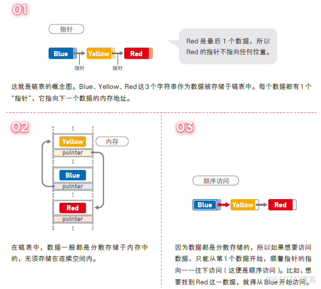 别找了 这就是适合入门的第一本算法书_算法_06