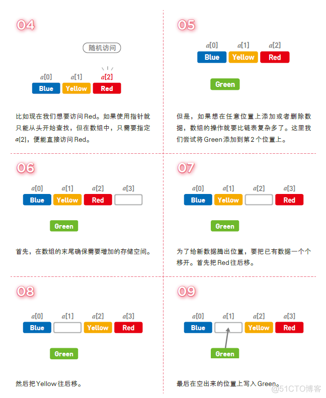 别找了 这就是适合入门的第一本算法书_算法_11