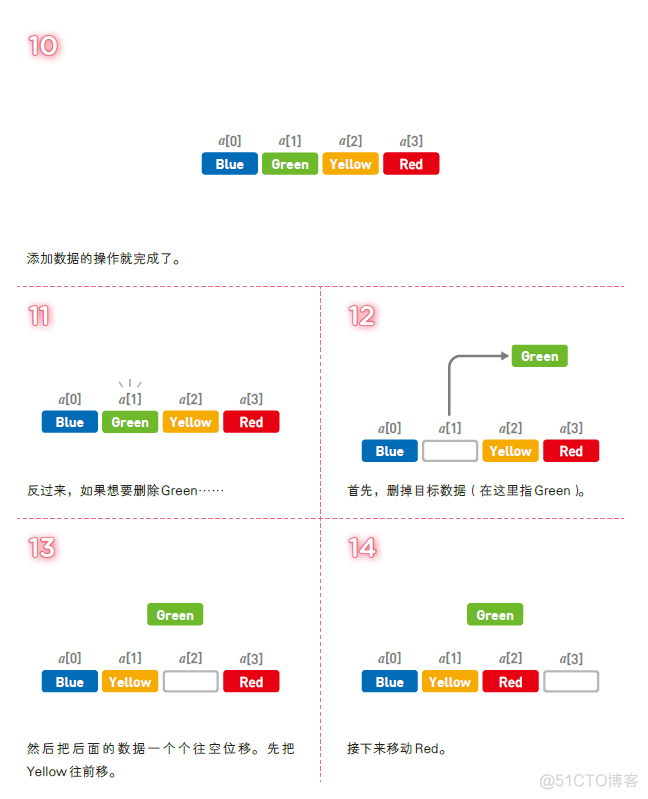 别找了 这就是适合入门的第一本算法书_算法_12