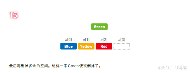 别找了 这就是适合入门的第一本算法书_链表_13