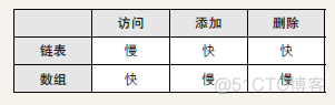 别找了 这就是适合入门的第一本算法书_数据_14