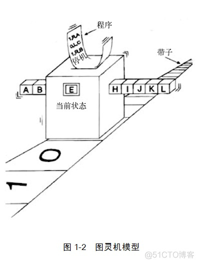 人工智能之梦_人工智能_05