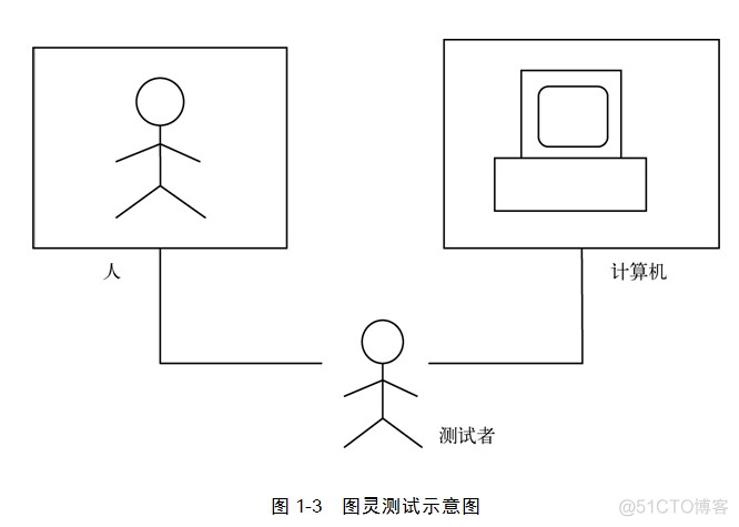 人工智能之梦_专家系统_06