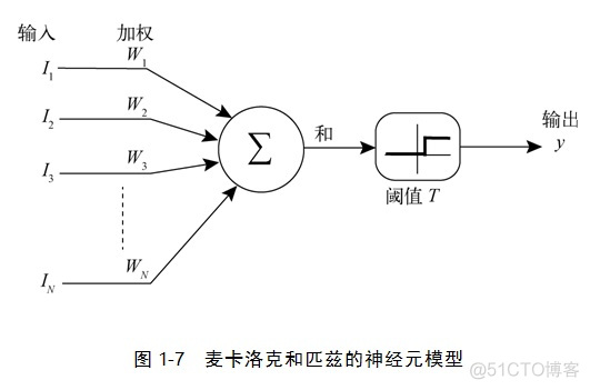 人工智能之梦_图灵测试_14