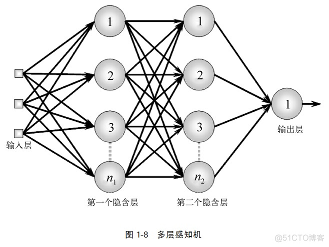 人工智能之梦_ai_16