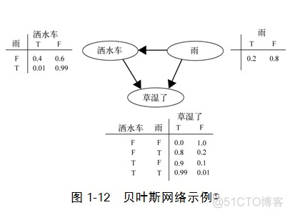 人工智能之梦_人工智能_22