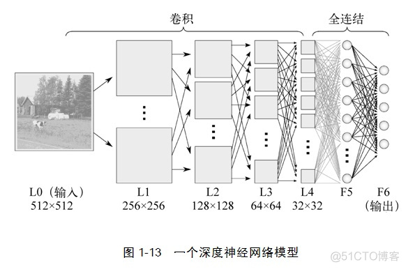 人工智能之梦_专家系统_24