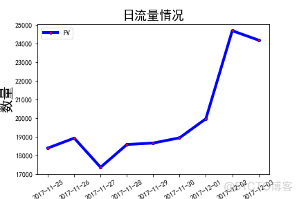 R 数据分析 用户画像 用户数据分析报表_时间戳_02