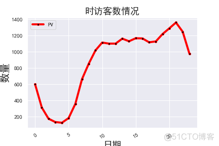 R 数据分析 用户画像 用户数据分析报表_R 数据分析 用户画像_04