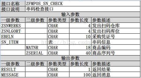 RFC java调用 rfc接口 java_SAP