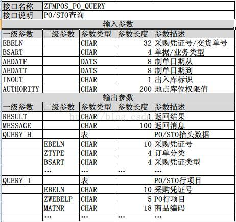 RFC java调用 rfc接口 java_RFC java调用_03