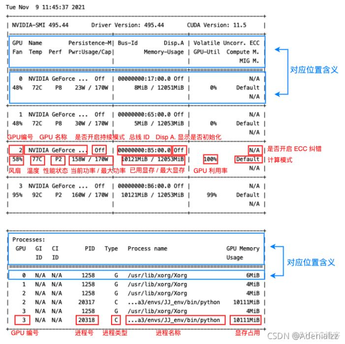 RK3399 android 查看显存占用 查看显存大小命令_sed_02