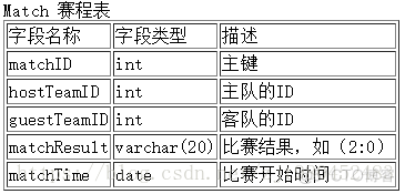 MySQL 查询字段拼接在一起 mysql将查询结果拼接成表名_测试工程师