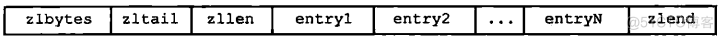 REDIS中有序集合的底层实现 redis有序列表底层实现_REDIS中有序集合的底层实现_14