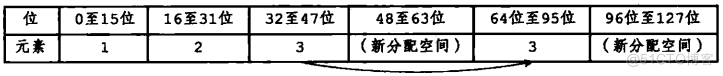 REDIS中有序集合的底层实现 redis有序列表底层实现_跳跃表_10