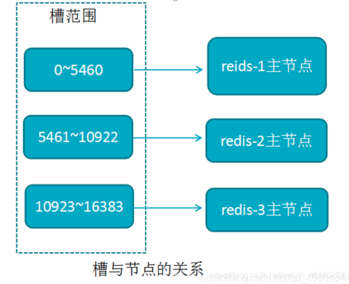 REDIS master 宕机 redis宕机的概率_REDIS master 宕机_02