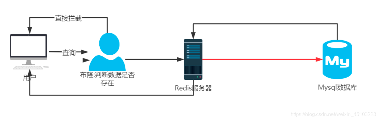 REDIS master 宕机 redis宕机的概率_redis_05