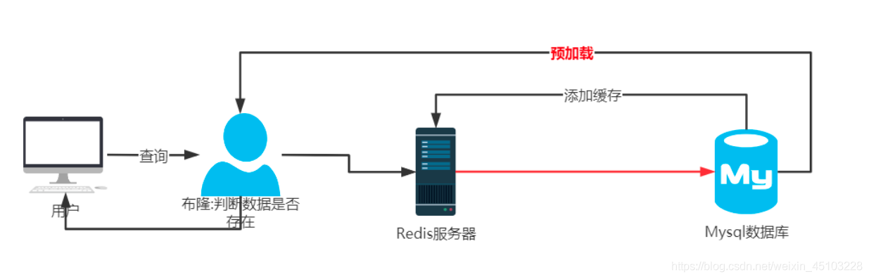 REDIS master 宕机 redis宕机的概率_redis_08