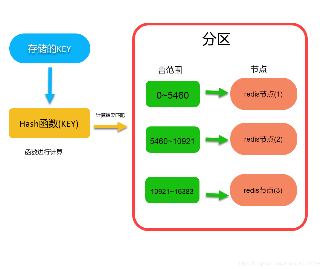 REDIS master 宕机 redis宕机的概率_数据库_03