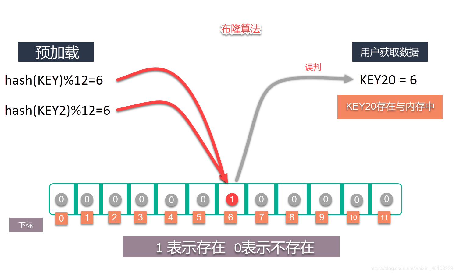 REDIS master 宕机 redis宕机的概率_数据库_06