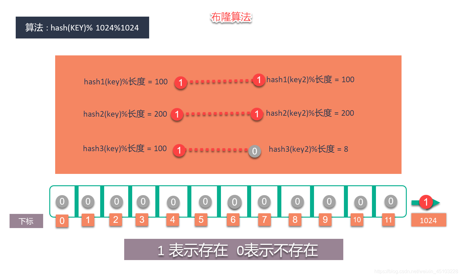 REDIS master 宕机 redis宕机的概率_redis_07