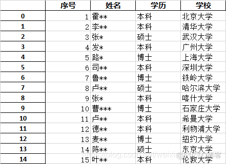 姓名脱敏 java 姓名脱敏excel_python_03