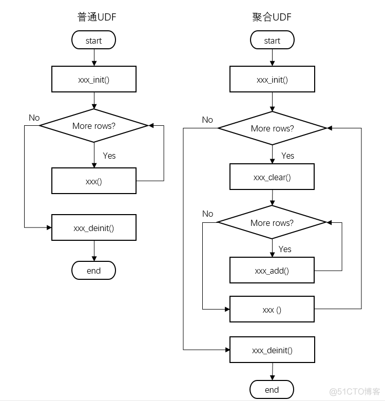 Redis和Mysql怎么连接 redis配合mysql_Redis和Mysql怎么连接