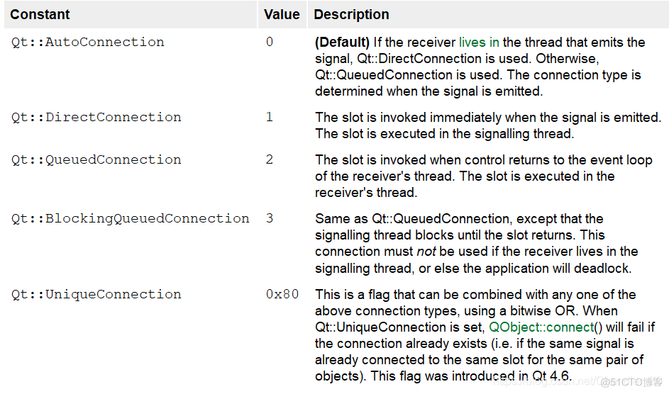 QThread python 多线程处理数据 qt 多线程 connect_qt