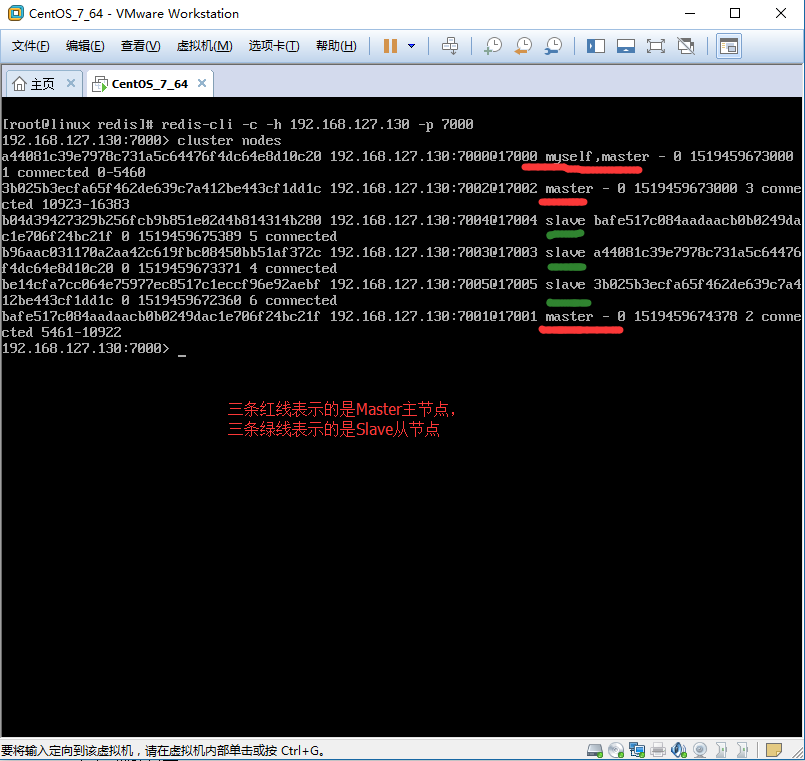 Redis集群增容 redis集群扩容过程_redis_02