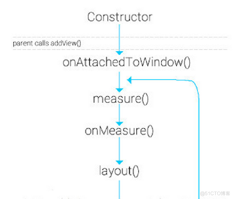 ResolverActivity android源码 默认 android invalidate源码_ci