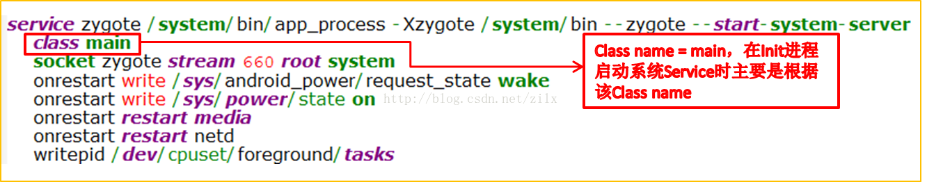 Runtime android 进程名 android runtime机制_Init_11