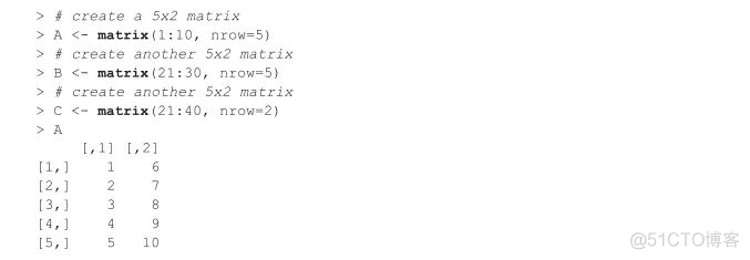 R语言 anscombe 数据框R语言_数组_38