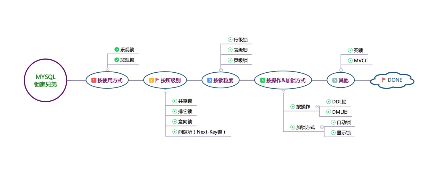 mysql version乐观锁 mysql乐观锁原理_mysql version乐观锁