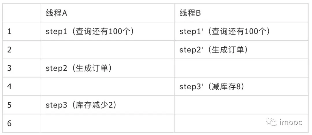 mysql version乐观锁 mysql乐观锁原理_悲观锁_02