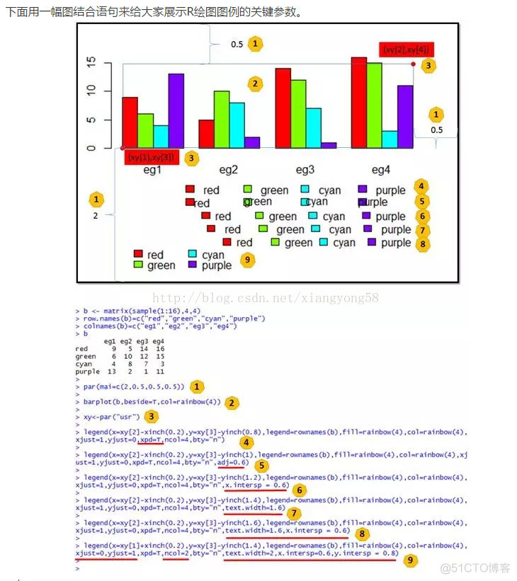 R语言 ggplot2图例 r语言legend图例位置_R语言 ggplot2图例