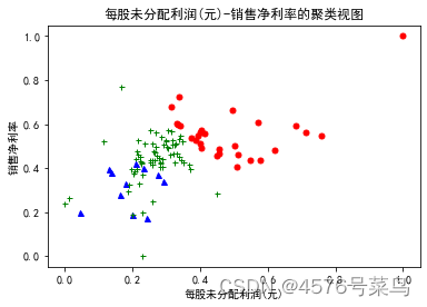 Python聚类 python聚类分析案例股票_Python聚类_04