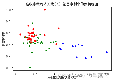 Python聚类 python聚类分析案例股票_Python聚类_02