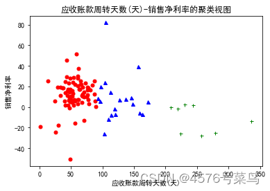 Python聚类 python聚类分析案例股票_Python聚类_08